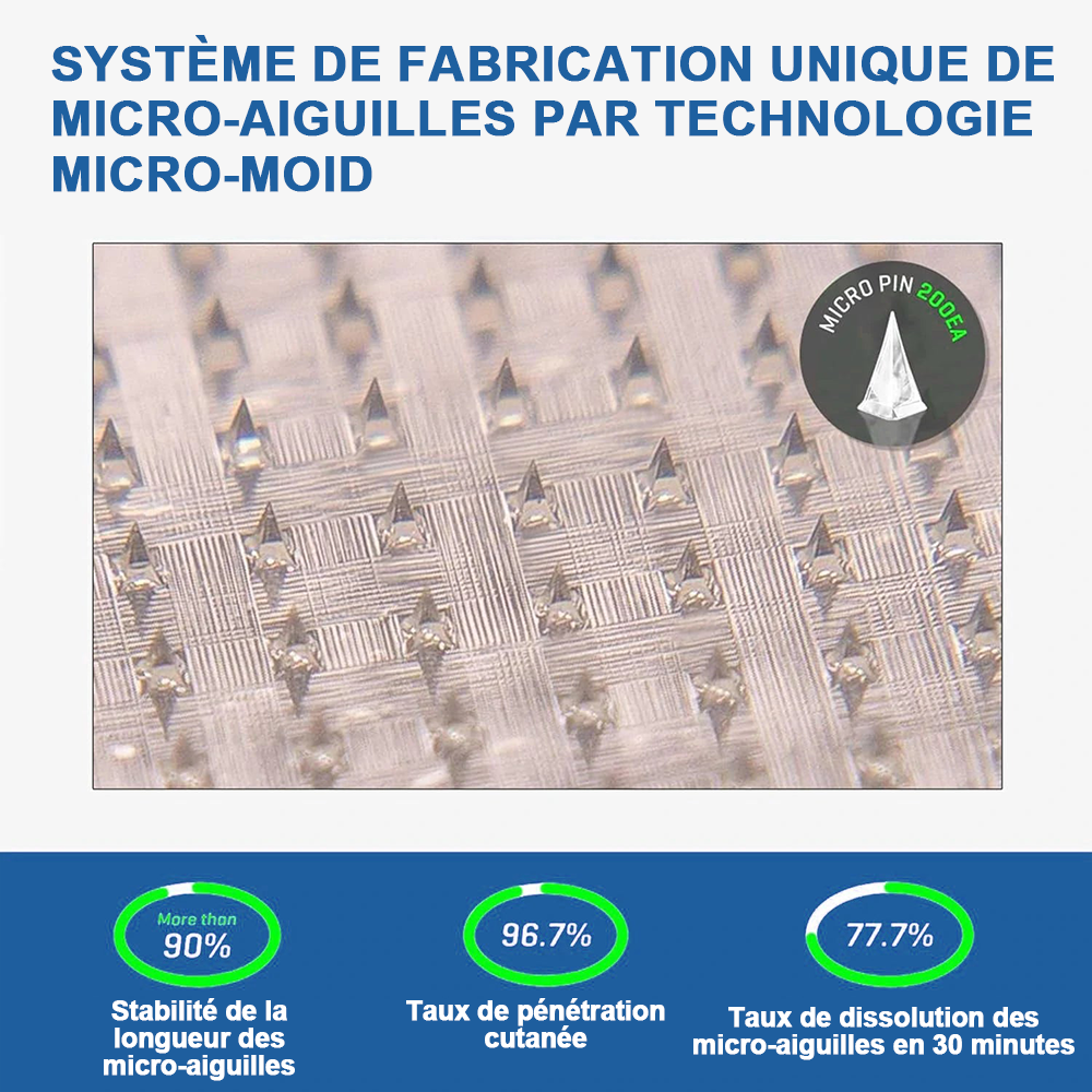【Dernier jour de promotion : 70 % de réduction🏆🔥】𝐇𝑯𝑽𝐁® Patch à microneedles nano NIDDK-Tirzépatide 🔬(Zéro douleur, soulagement 24h/24 et 7j/7 | Perdez 9 kg RAPIDEMENT | 90 % de réduction de sucre